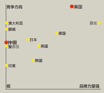 为何中国难以建立全球品牌