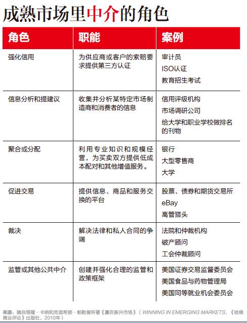 当技术领先于社会★