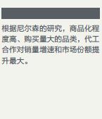 案例2