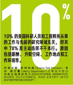 你的公司能扛过坏天气吗？