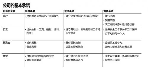 公司信任危机★