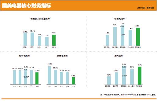 国美重启：构建战略蜂巢★