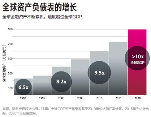 资本过剩年代的战略★