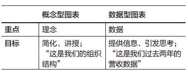 视觉化-概念型图表