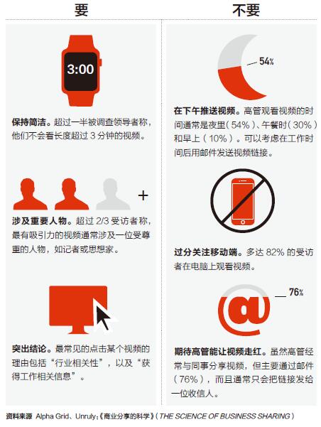 为高层管理者定制视频