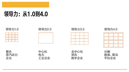 领导力4.0：精心设计的信任