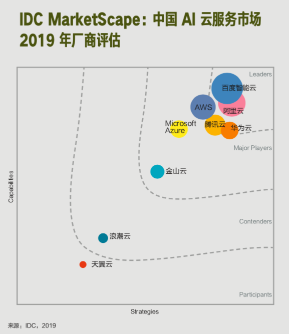 智能革命来袭，巨头跨越AI商业化“奇点”
