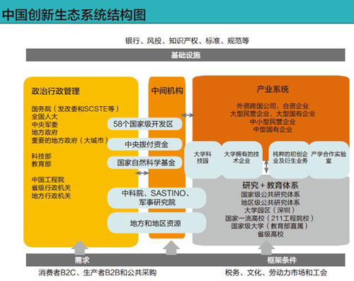 优化系统，驱动创新