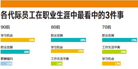 了解代际真相 培养未来领袖★