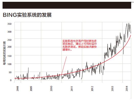网络巨头的实验课★