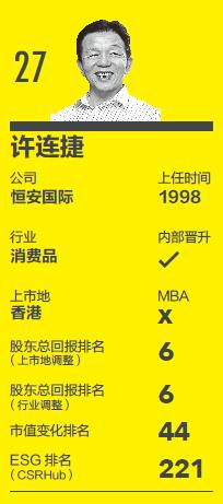 恒安集团CEO许连捷：“CEO更要关注未来”