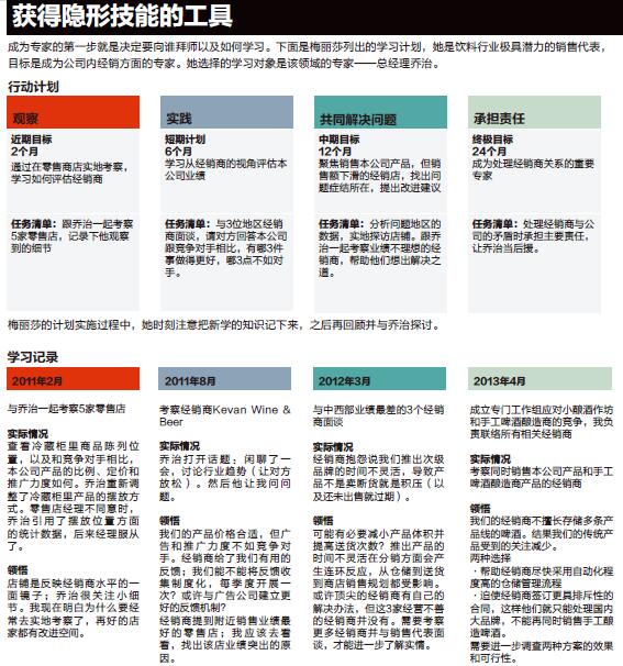 拥有“隐形技能”，才能成为专家