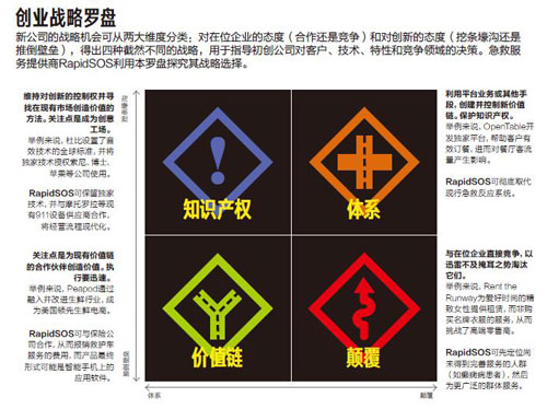 初创公司战略法则★