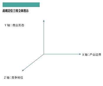 战略何以是方向？