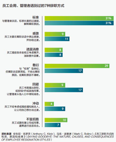 接受这份工作，然后......