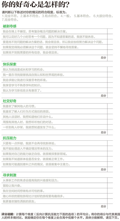 好奇心的五大维度★