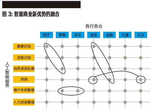洞见-图3