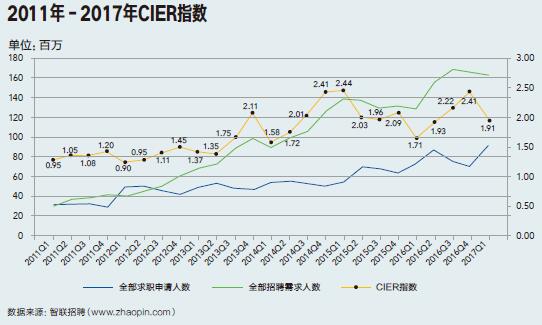 大数据解读当前中国就业局势