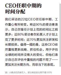 CEO的第二步怎么走？★