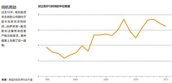 PureStorage 公司CEO：我为什么要延迟IPO？★