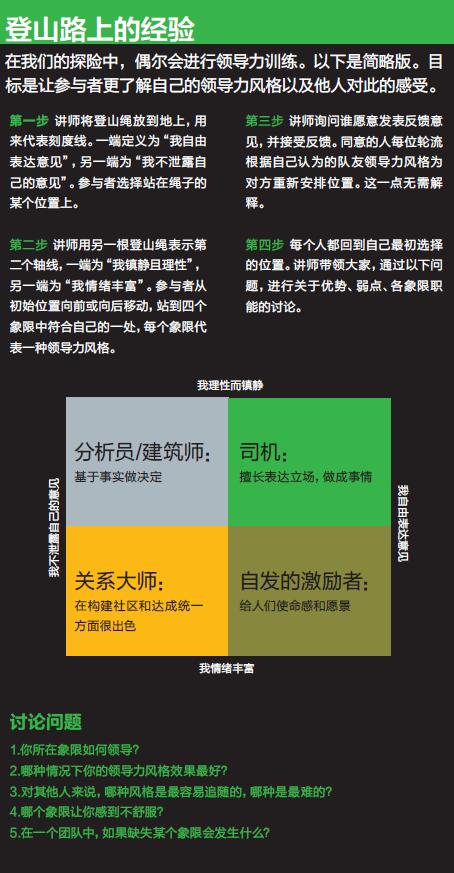 野外领导力