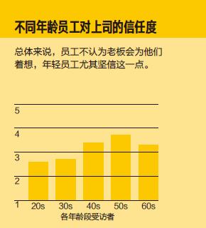前沿3