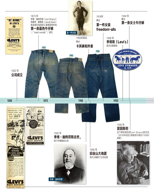 实战-2xiao