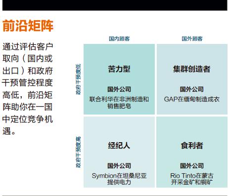 布局前沿经济体：去哪里，如何赢★