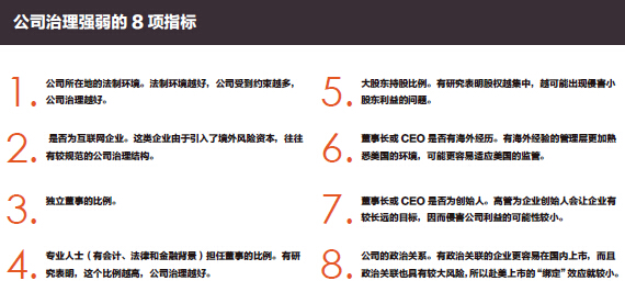 中概股如何化解危机