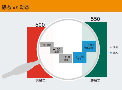 大趋势-3