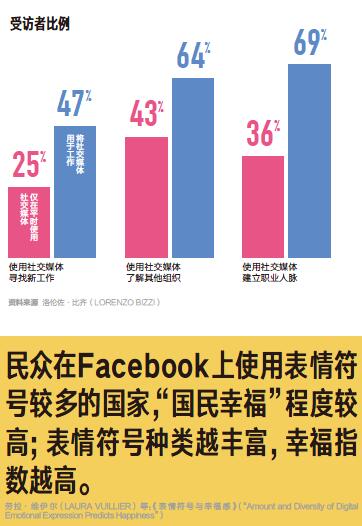 社交媒体用于工作有风险