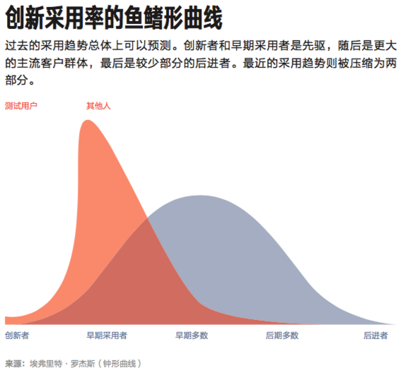 爆品之后如何梅开二度