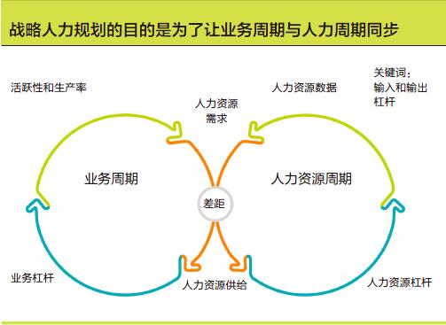 百度2