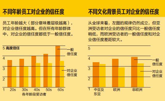 关于中国的传说与真相