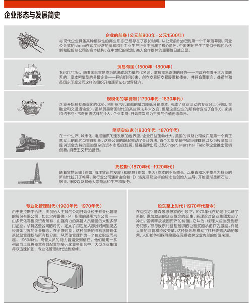 未来企业：5大关键图景