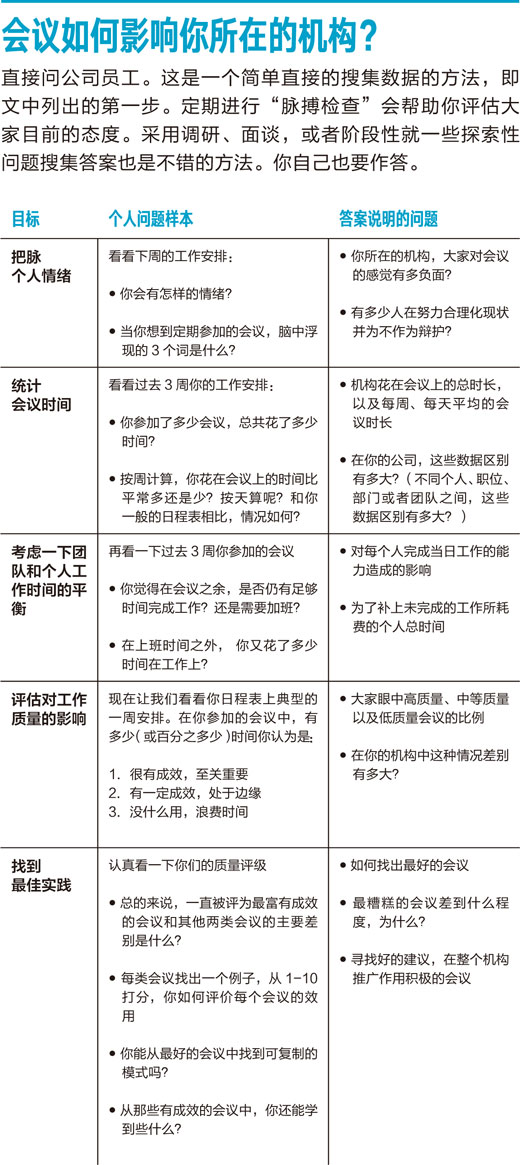 高效开会的秘诀★